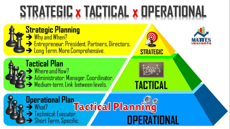 Tactical Planning