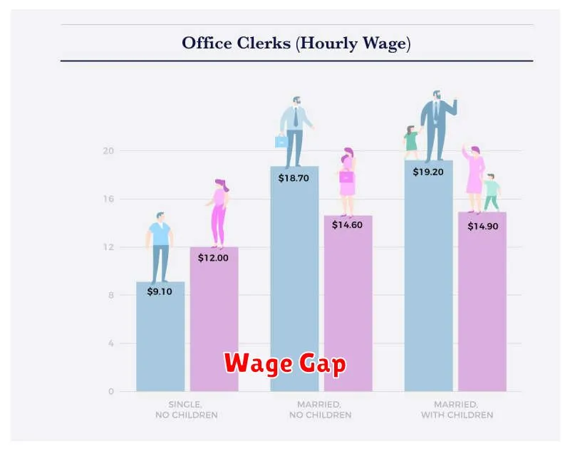 Wage Gap