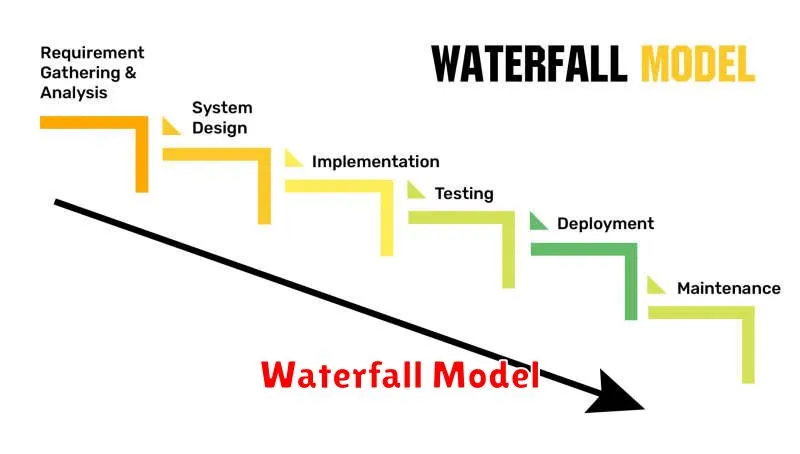 Waterfall Model